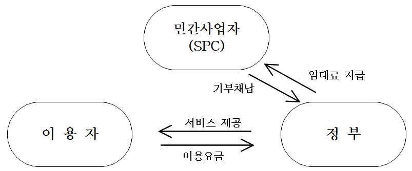 BTL 운영체계