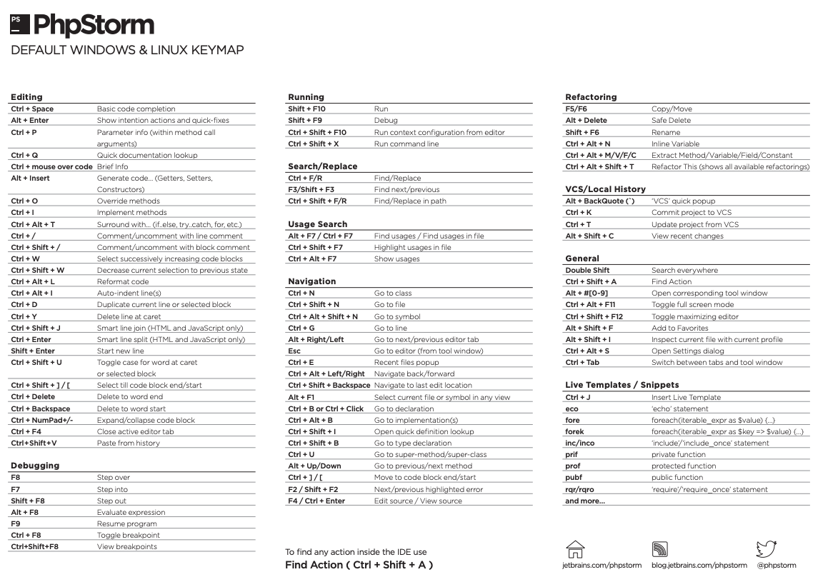 PhpStorm 윈도우 단축키 전체