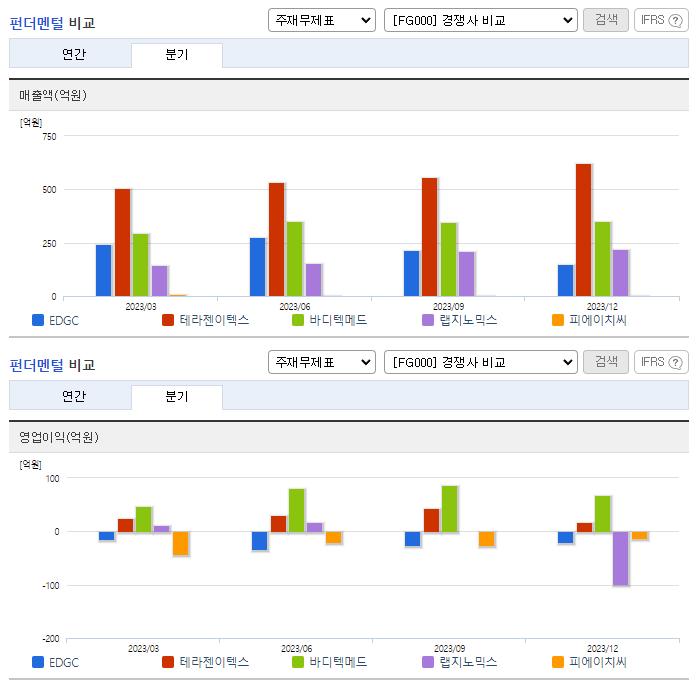EDGC_업종분석