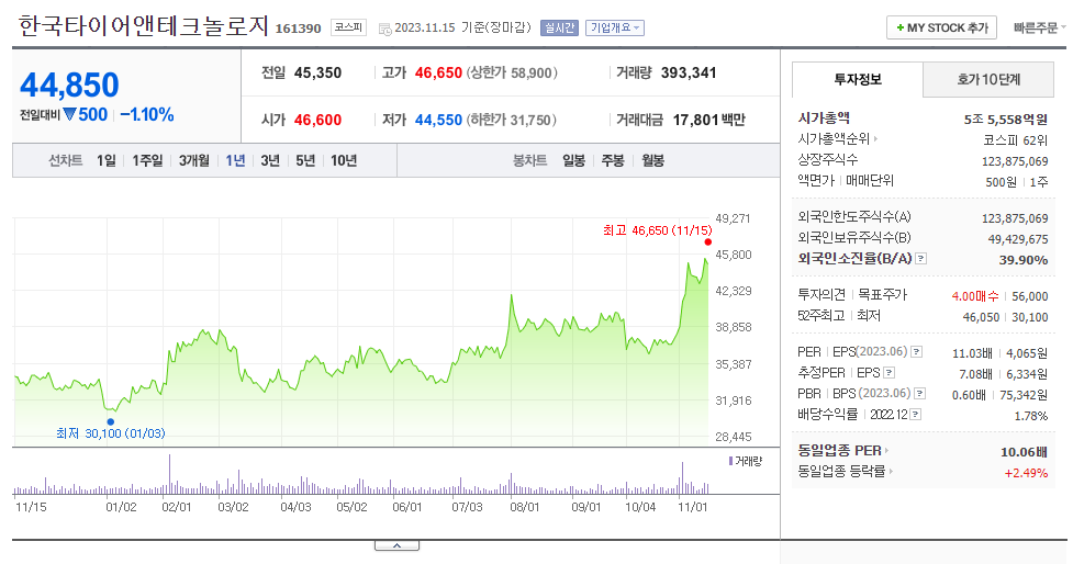 한국타이어앤테크놀로지_주가