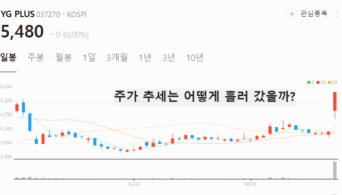 엔터 관련주 대장주 k엔터주 TOP7