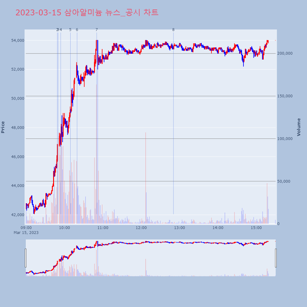 삼아알미늄_뉴스공시차트