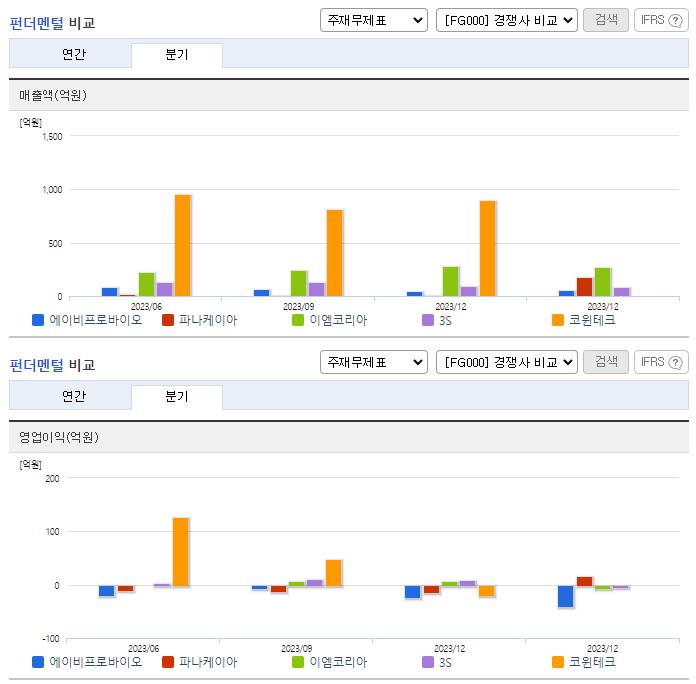 에이비프로바이오_업종분석