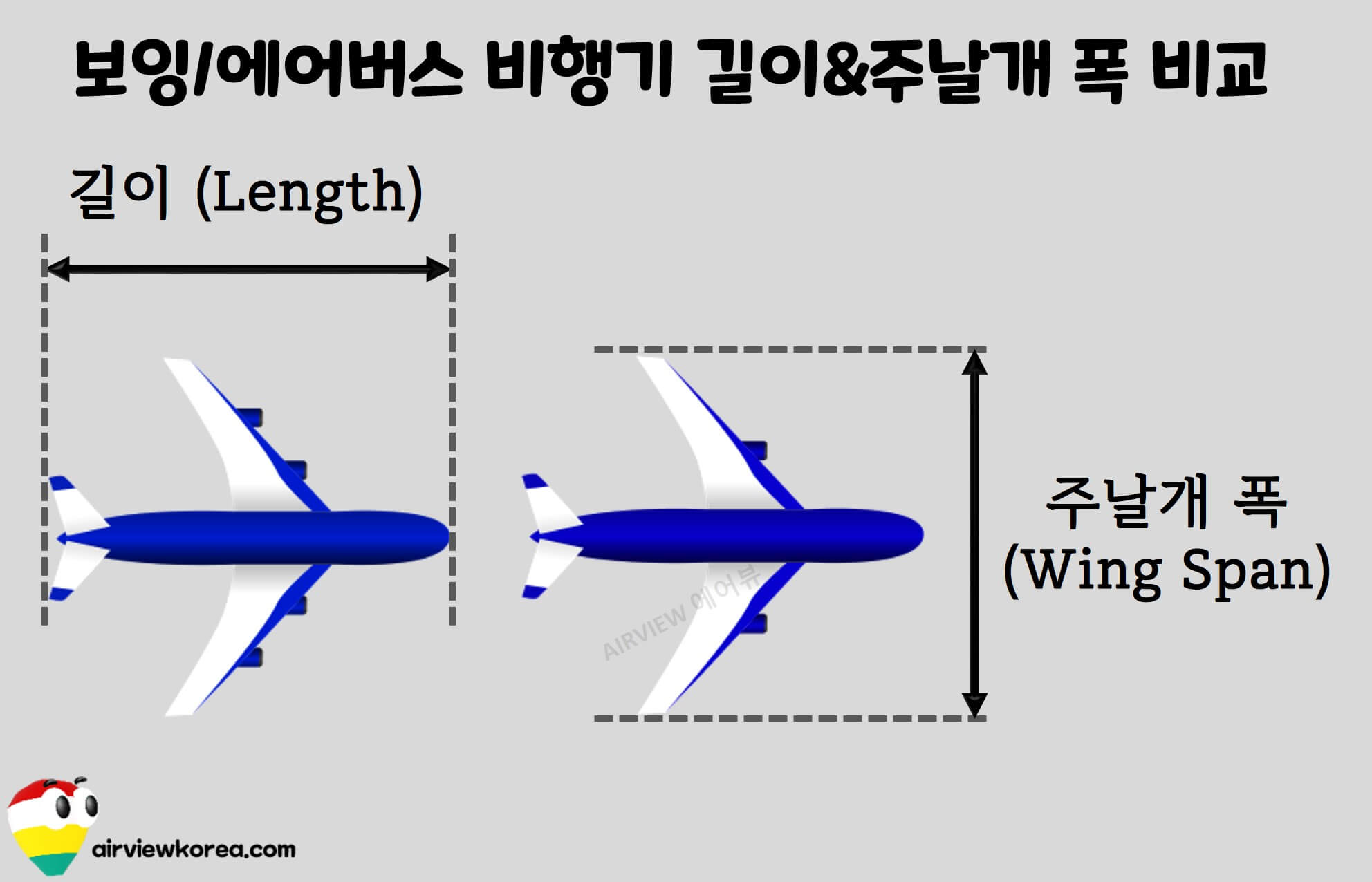 비행기-길이-주날개-폭-측정-사진