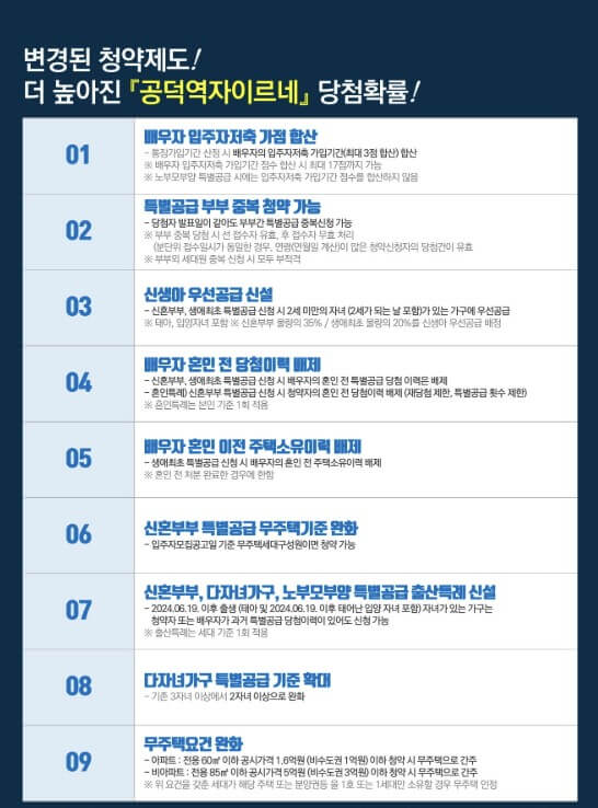 공덕역 자이르네 분양가