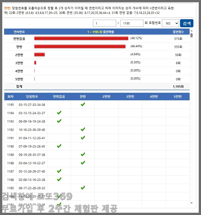 로또1196회차 총합과 연번비율, 데이터로 본 당첨흐름 예측