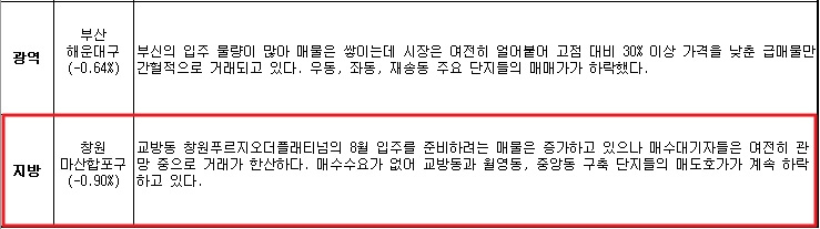 kb-부동산-주간-보도-자료
