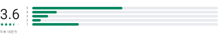 네이버 지도, 내비게이션