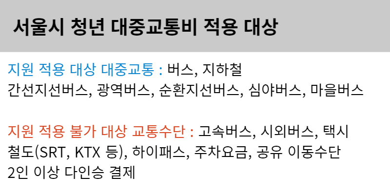 서울 청년 대중교통비 신청