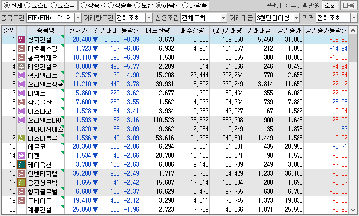 시간외 단일가 특징주
