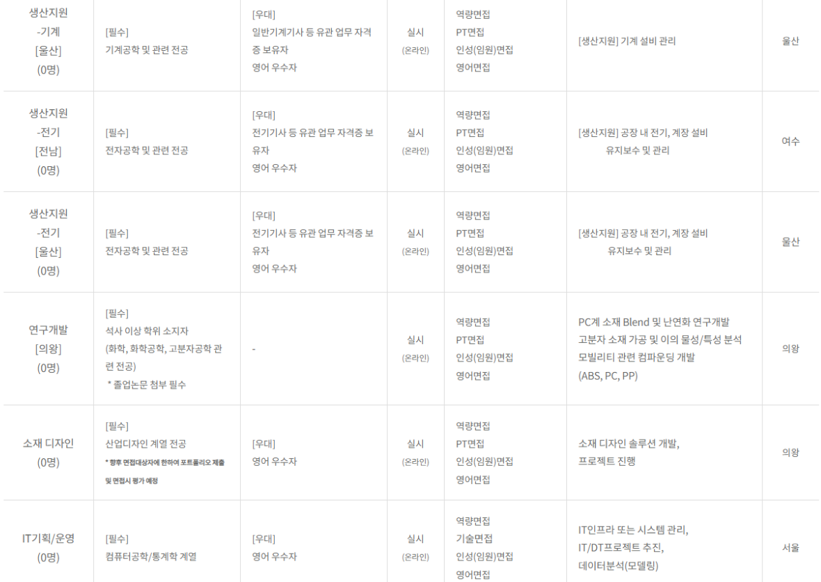 롯데케미칼 채용 - 모집부문3