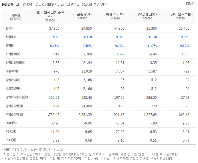 HD현대에너지솔루션_동종업비교자료