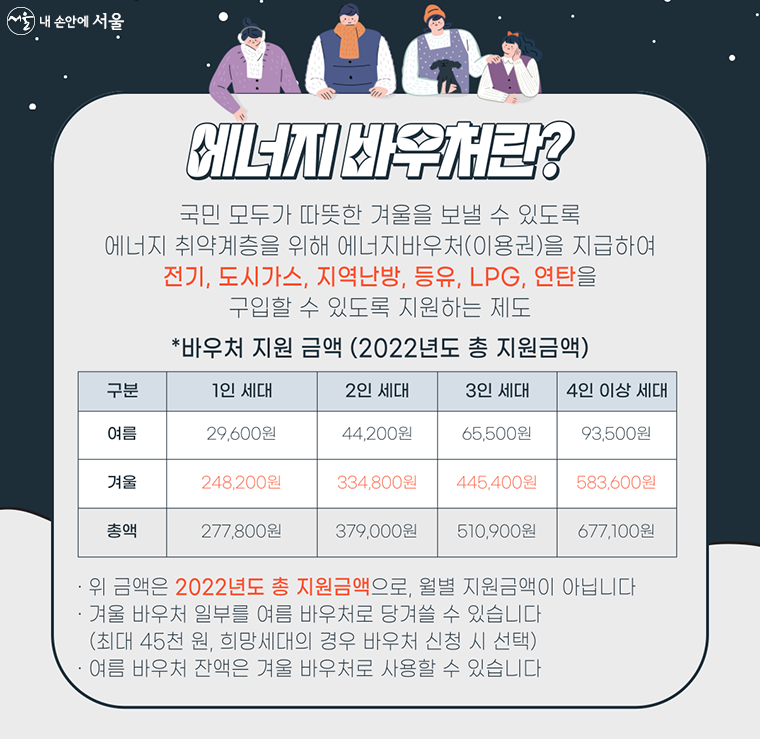 에너지 바우처란