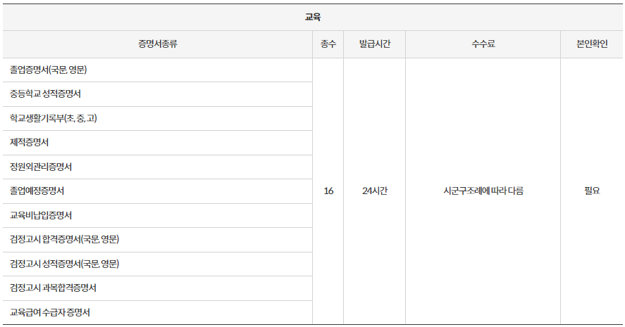 남해 무인발급기