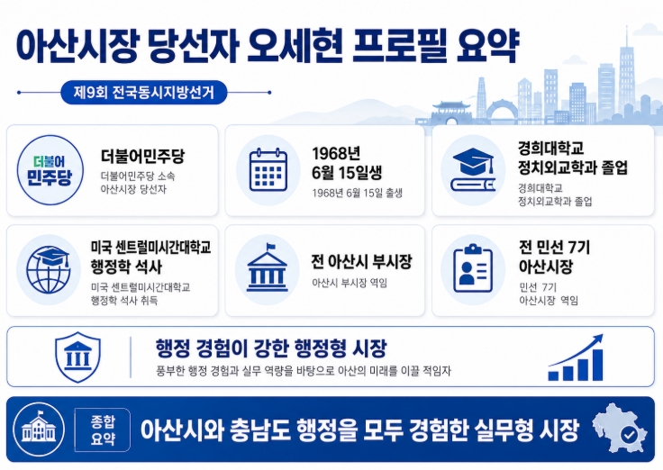 아산시장 당선자 오세현 프로필 공약 총정리