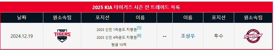 조상우