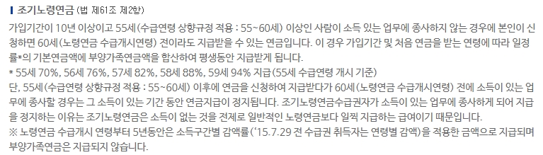 조기노령연금 수급 연령별 지급률 표