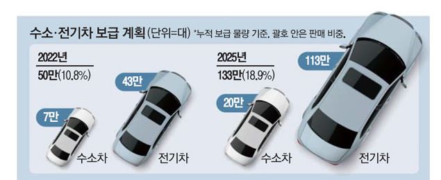 2025년 전기차 보조금 지원혜택 및 신청방법 완벽 가이드