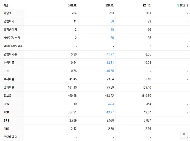토박스코리아 재무제표