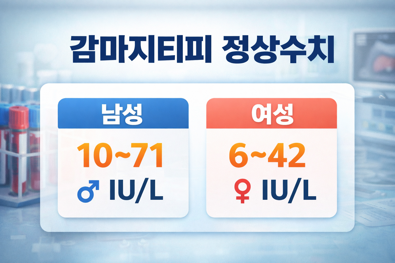 감마지티피 정상수치