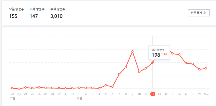 티스토리 방문자