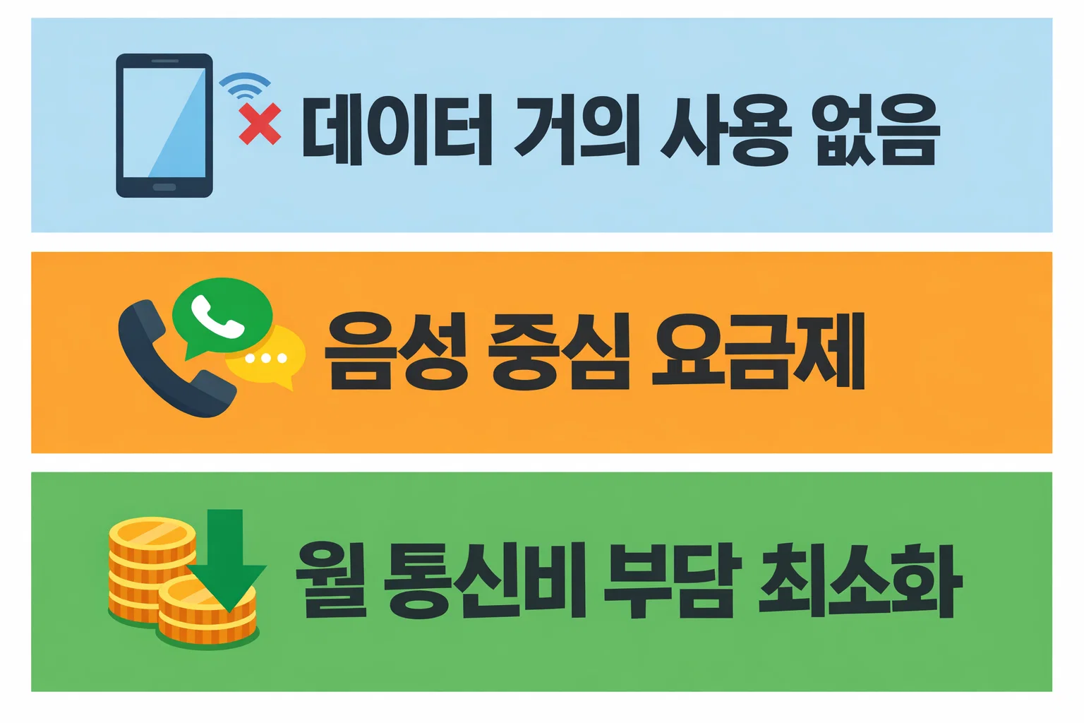 효도폰 폴더폰 요금제 구조와 데이터 사용량이 적어 월 통신비 부담을 최소화하는 기준을 설명한 이미지