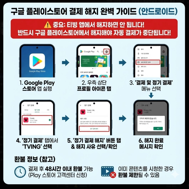 티빙 무료체험 자동결제 완벽 해지 가이드