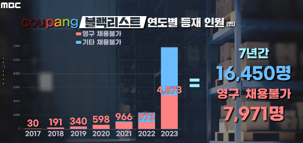 쿠팡 블랙리스트