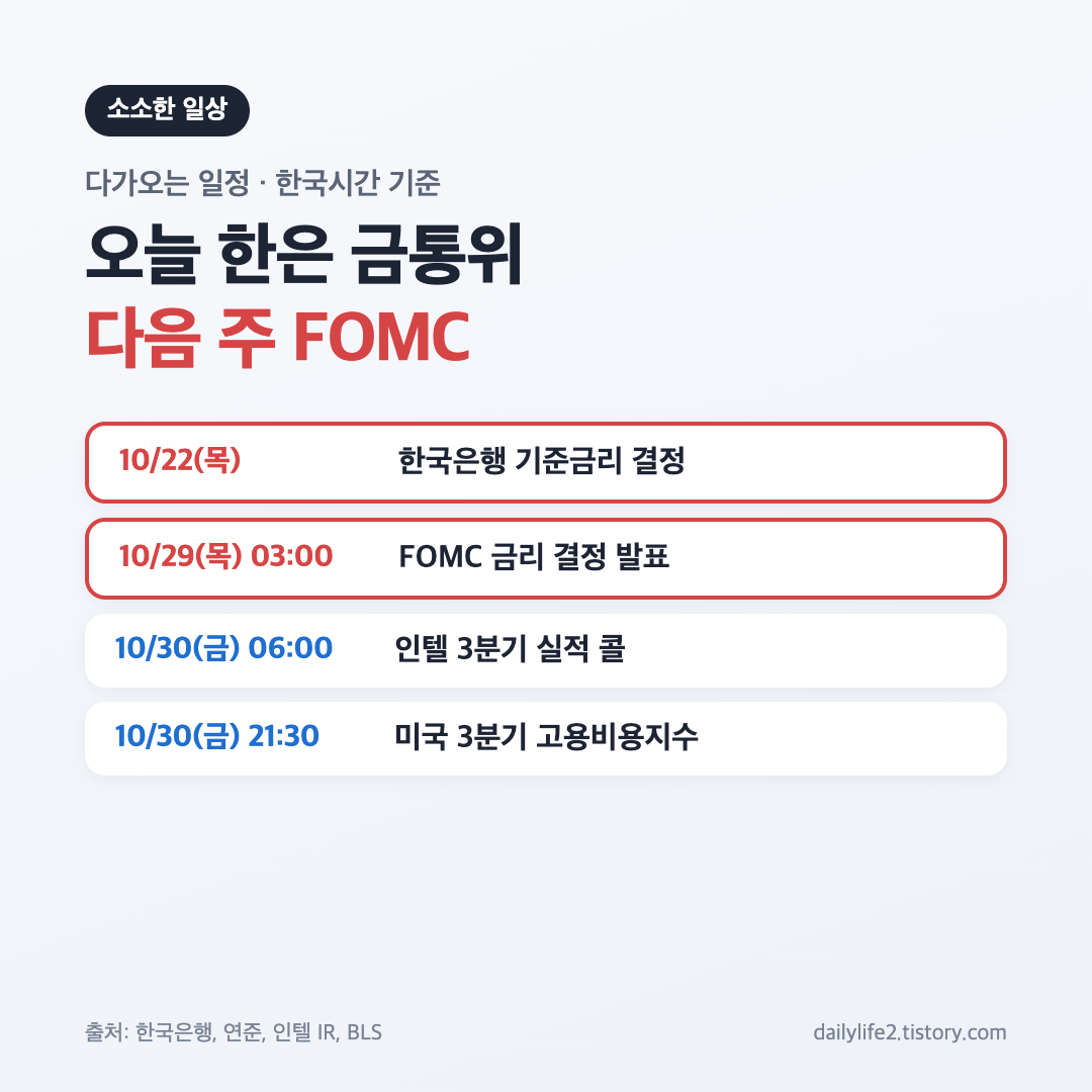 미국 증시 다가오는 일정 한은 금통위 FOMC 인텔 실적 고용비용지수 카드