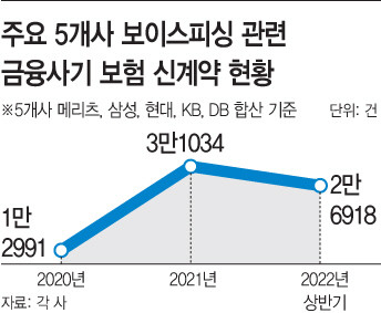금융감독원 자료 발표 관련 뉴스 이미지