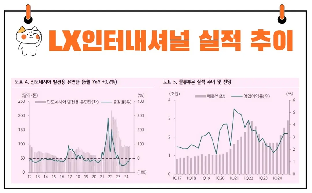 LX인터내셔널 실적 추이