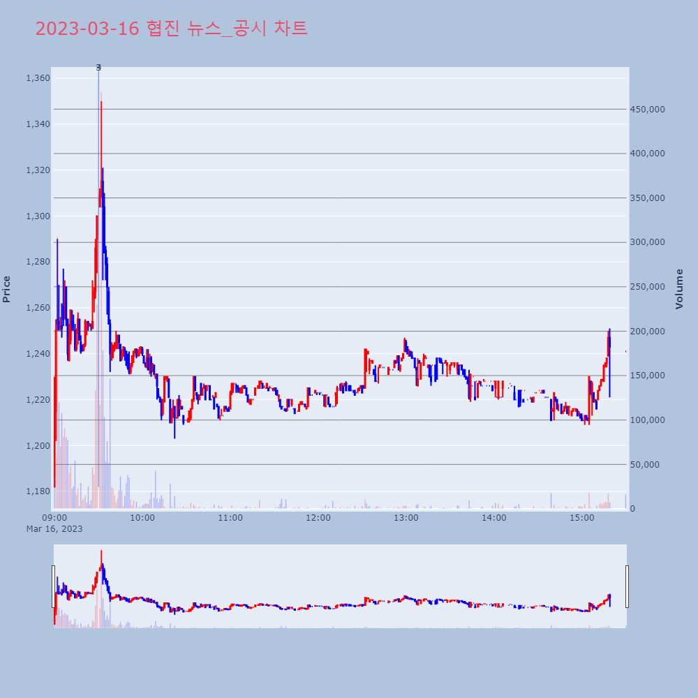 협진_뉴스공시차트