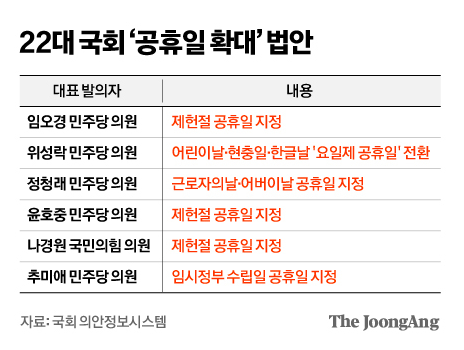 2025년 제헌절 공휴일 재지정 논의 폐지 이유 부활 가능성 총정리1