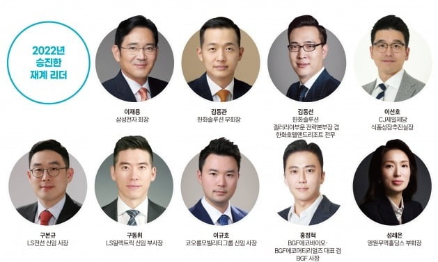 2022년 재계 리더들