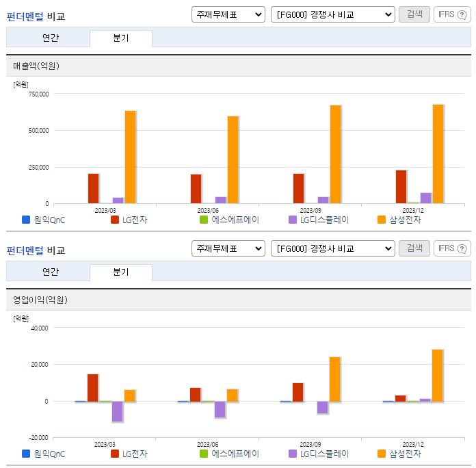 원익QnC_업종분석