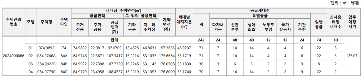 분당 금호어울림 그린파크 공공분양주택. 분양가, 평면도