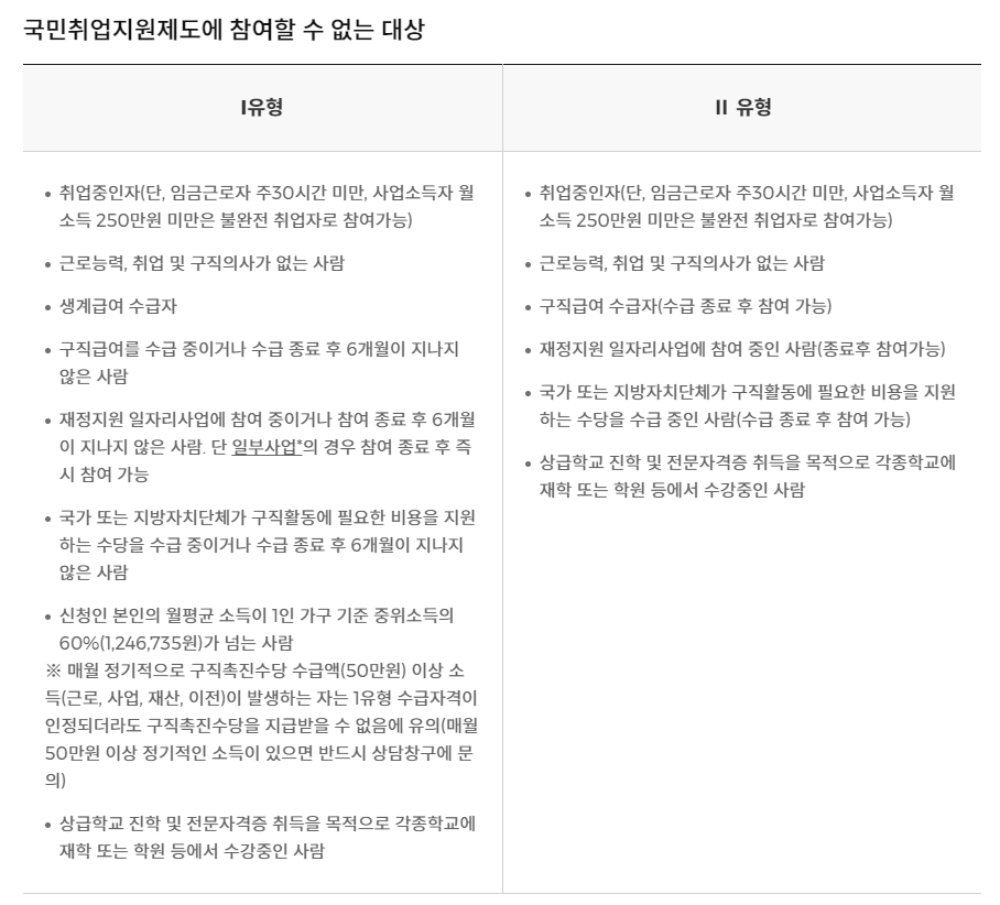 청년 취업 지원금 최대 540만원 신청