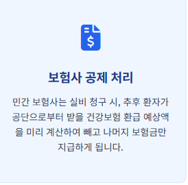 병원비 환급조회