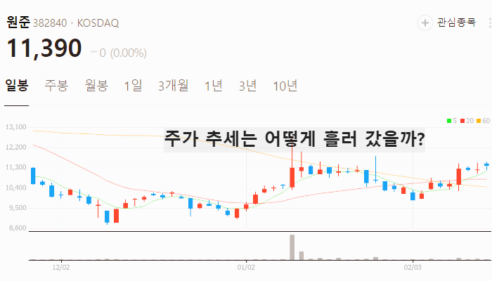 삼성전기 MLCC 관련주 대장주 TOP5