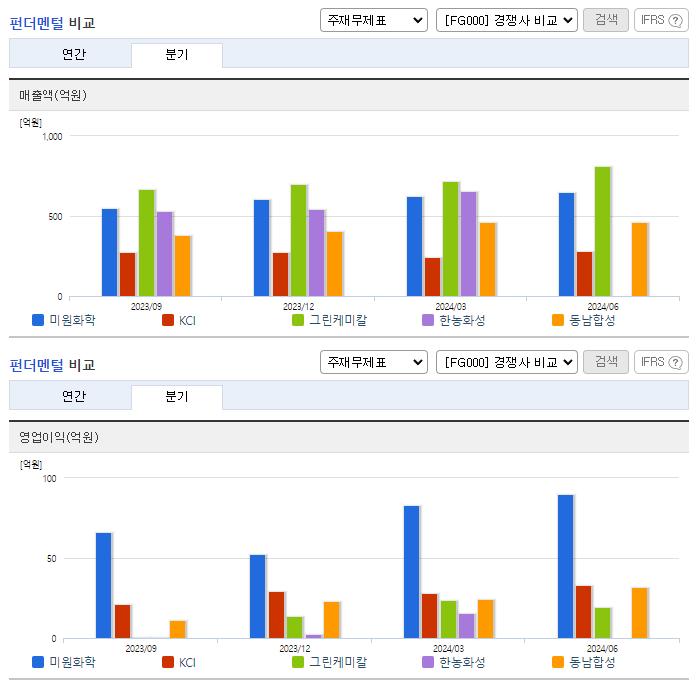 미원화학_업종분석
