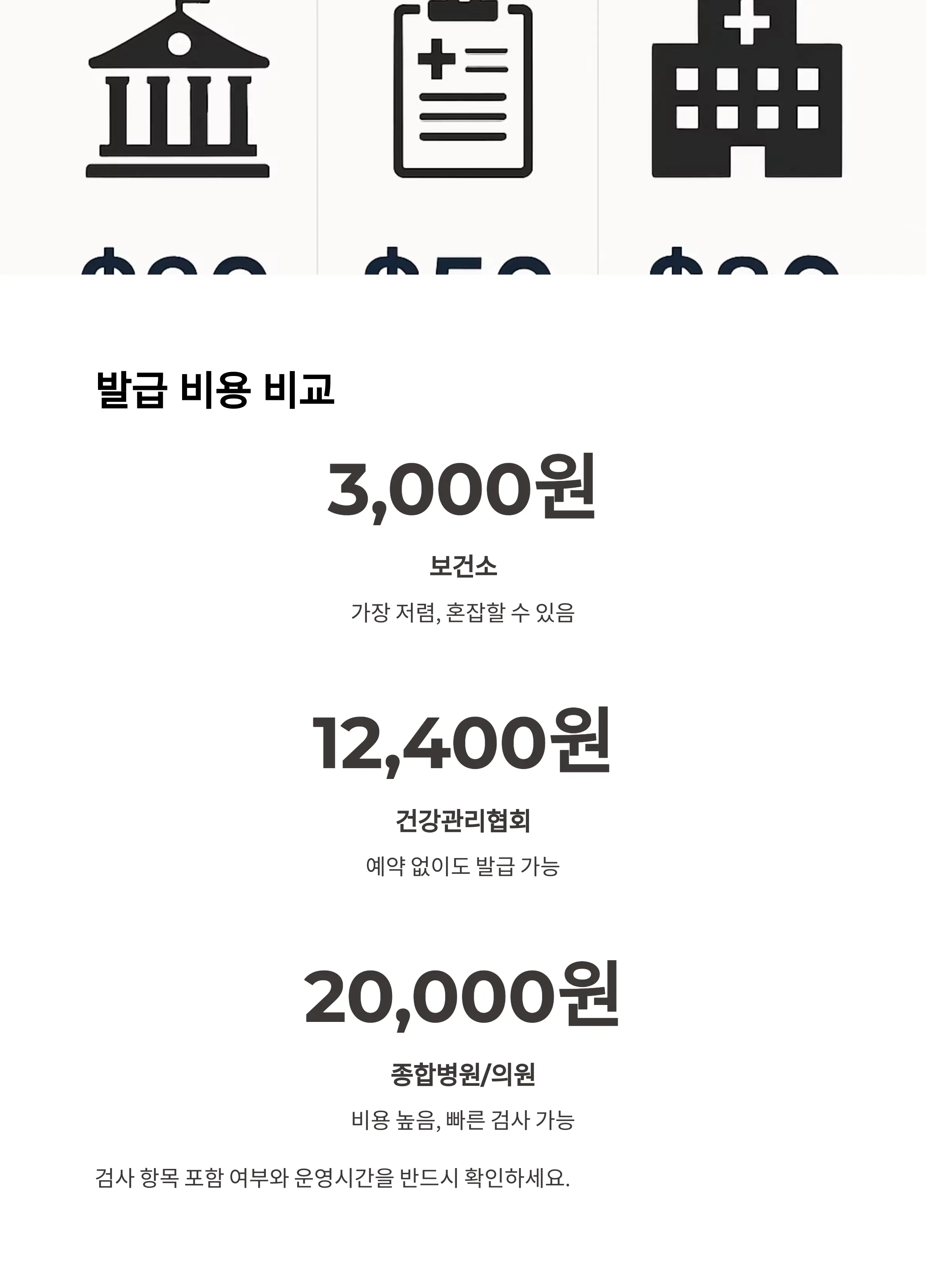 보건증 발급 비용, 어디가 저렴할까?