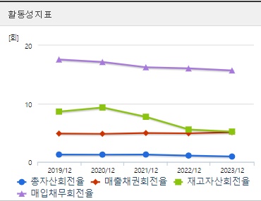 한농화성 주가 활동성