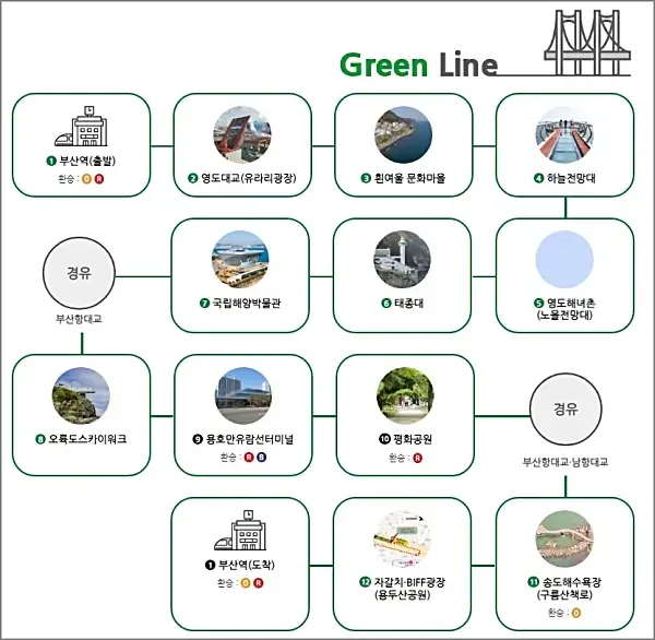 부산-시티투어버스-그린라인-노선