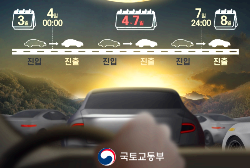 추석 고속도로 통행료 면제기간 &amp; 면제시간