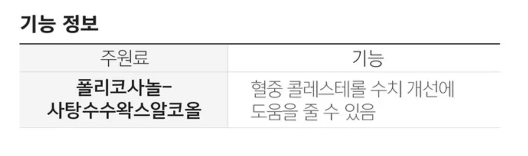 폴리코사놀의 효능
