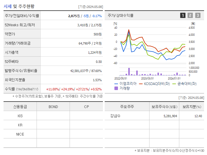 이엠코리아_기업개요