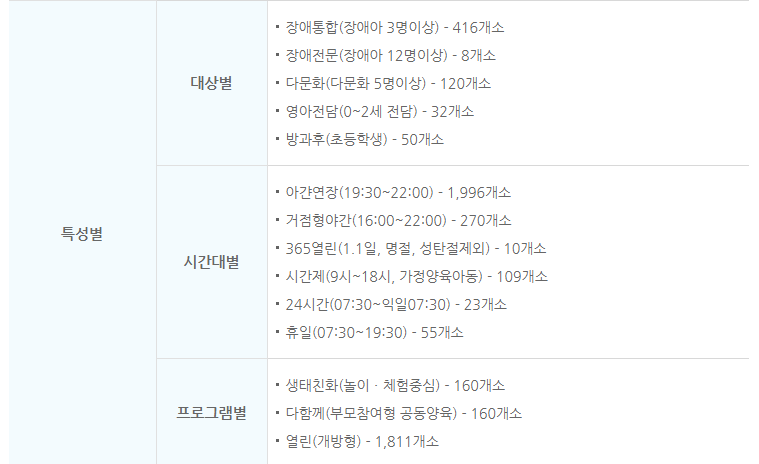 서울시 보육포털서비스