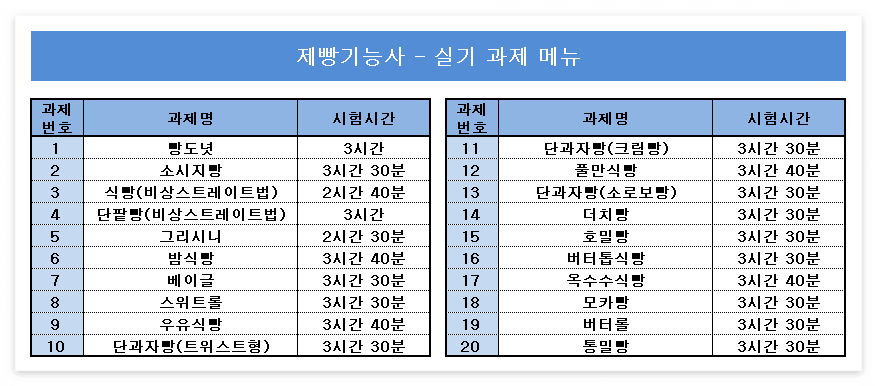 제빵기능사 시험일정