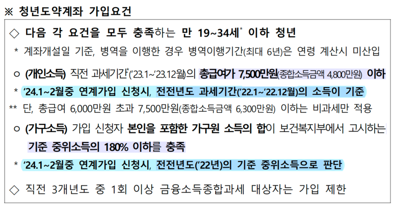 청년도약계좌