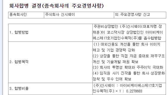 엑셈 신시웨이 합병